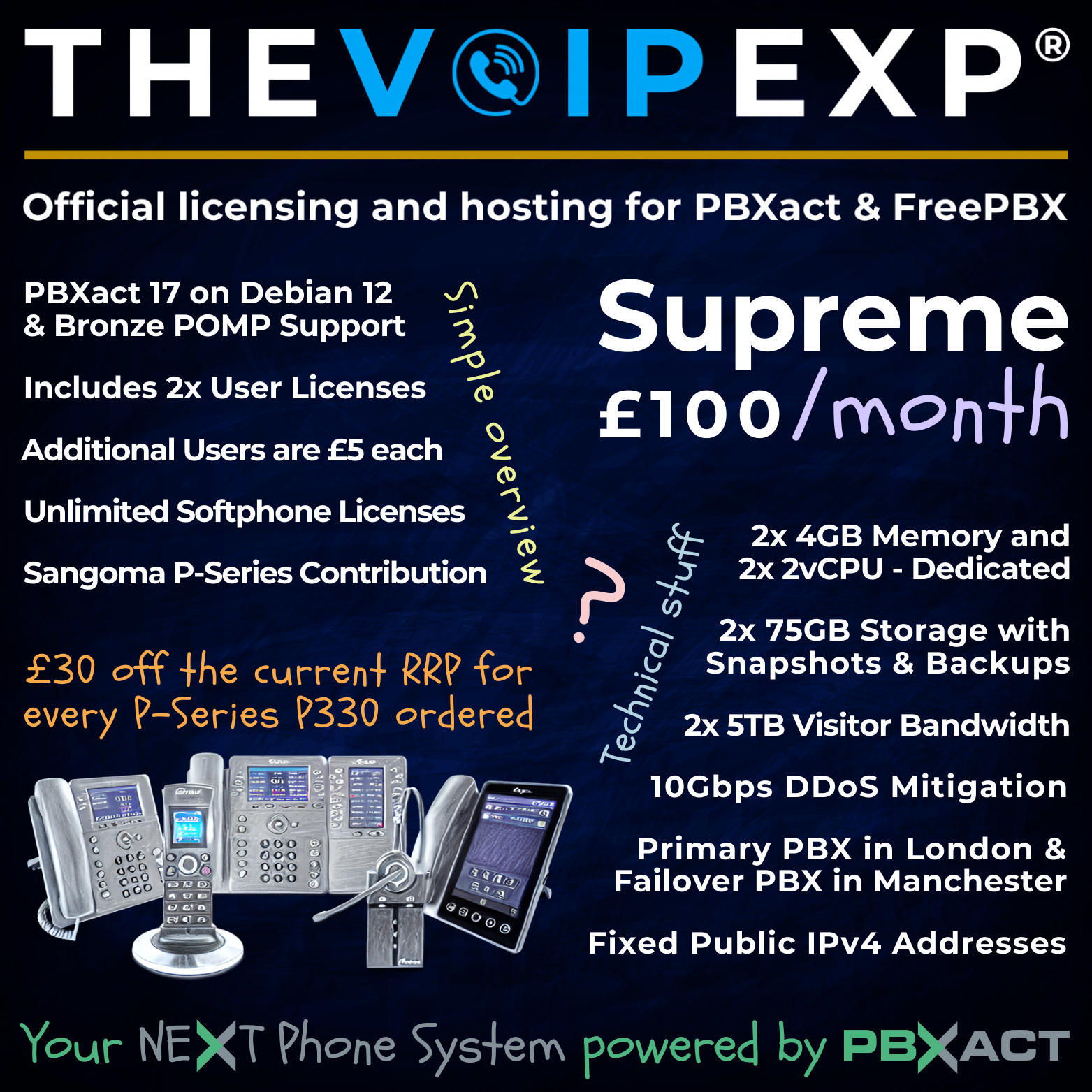 THEVOIPEXP-Supreme-PBXact-100